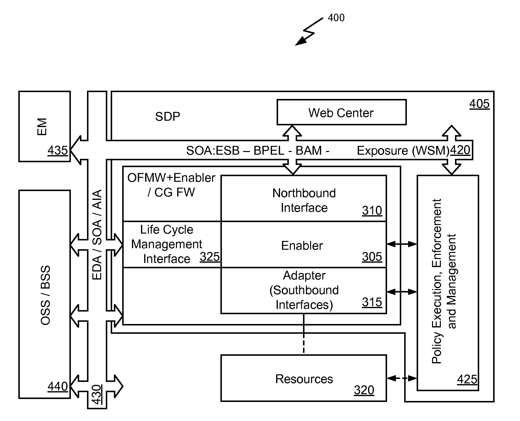 Resource abstraction via enabler and metadata