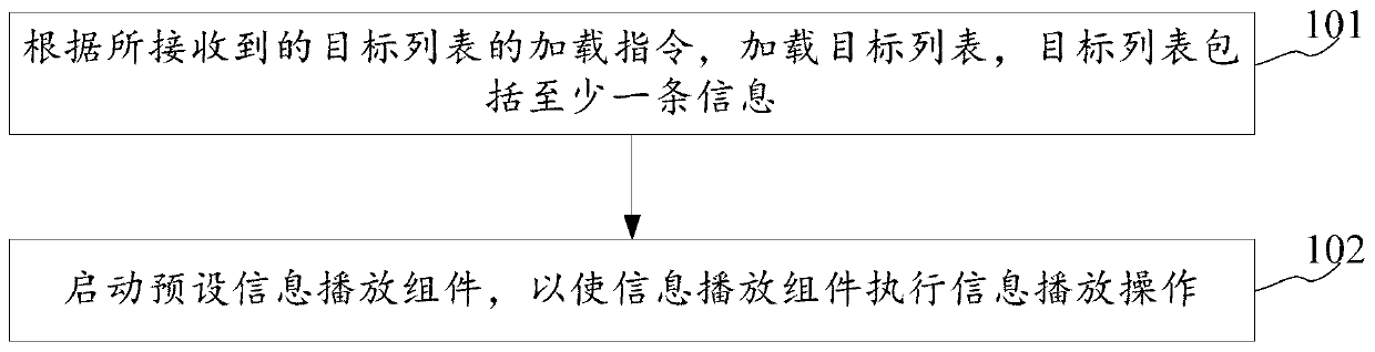 Information playing method and device for terminal device and terminal device