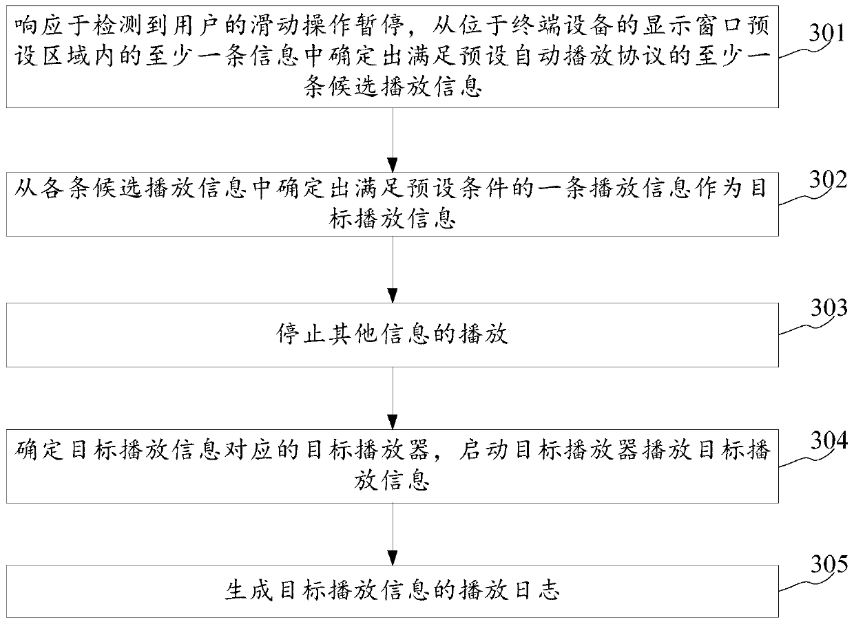 Information playing method and device for terminal device and terminal device