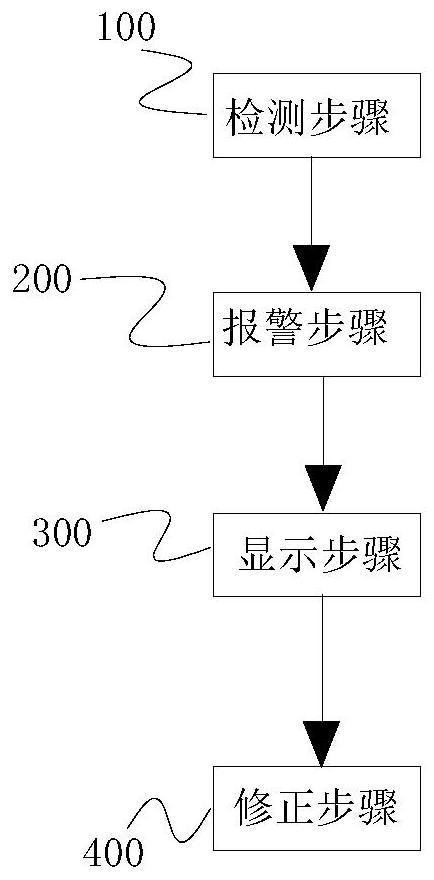 Anti-overturn automatic reset method, system and electronic device