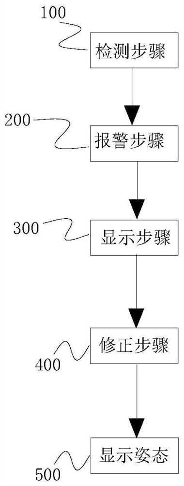 Anti-overturn automatic reset method, system and electronic device