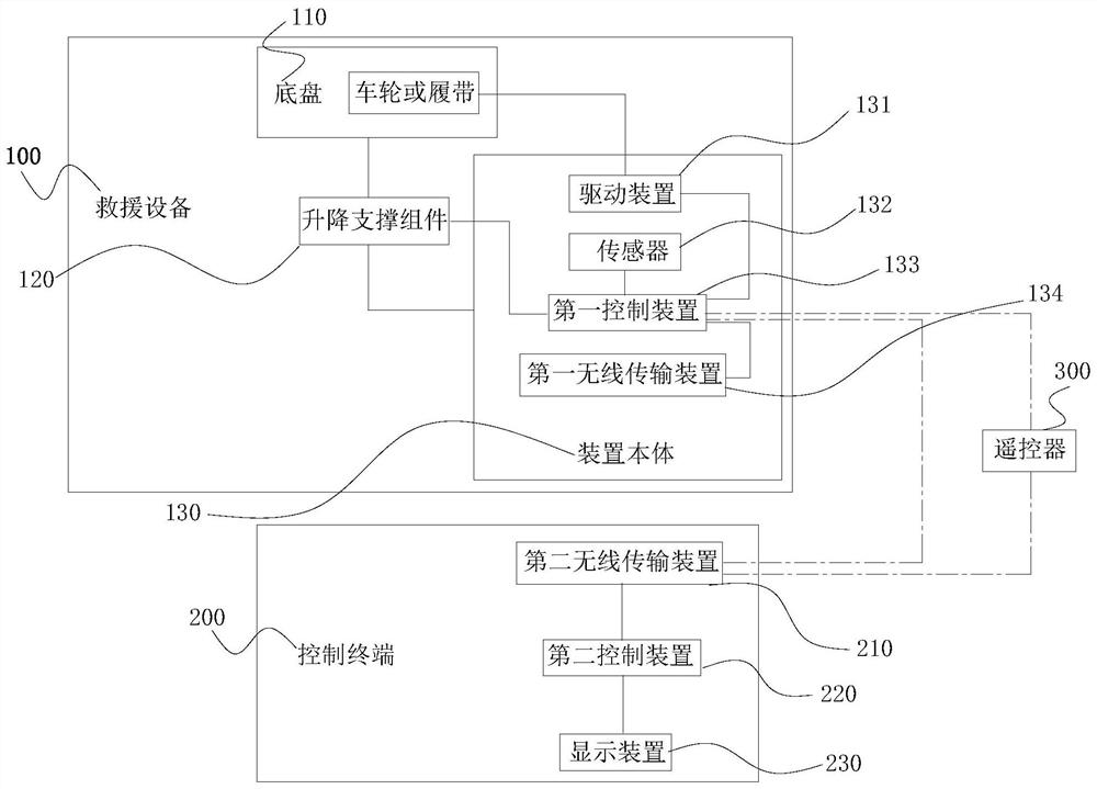 Anti-overturn automatic reset method, system and electronic device