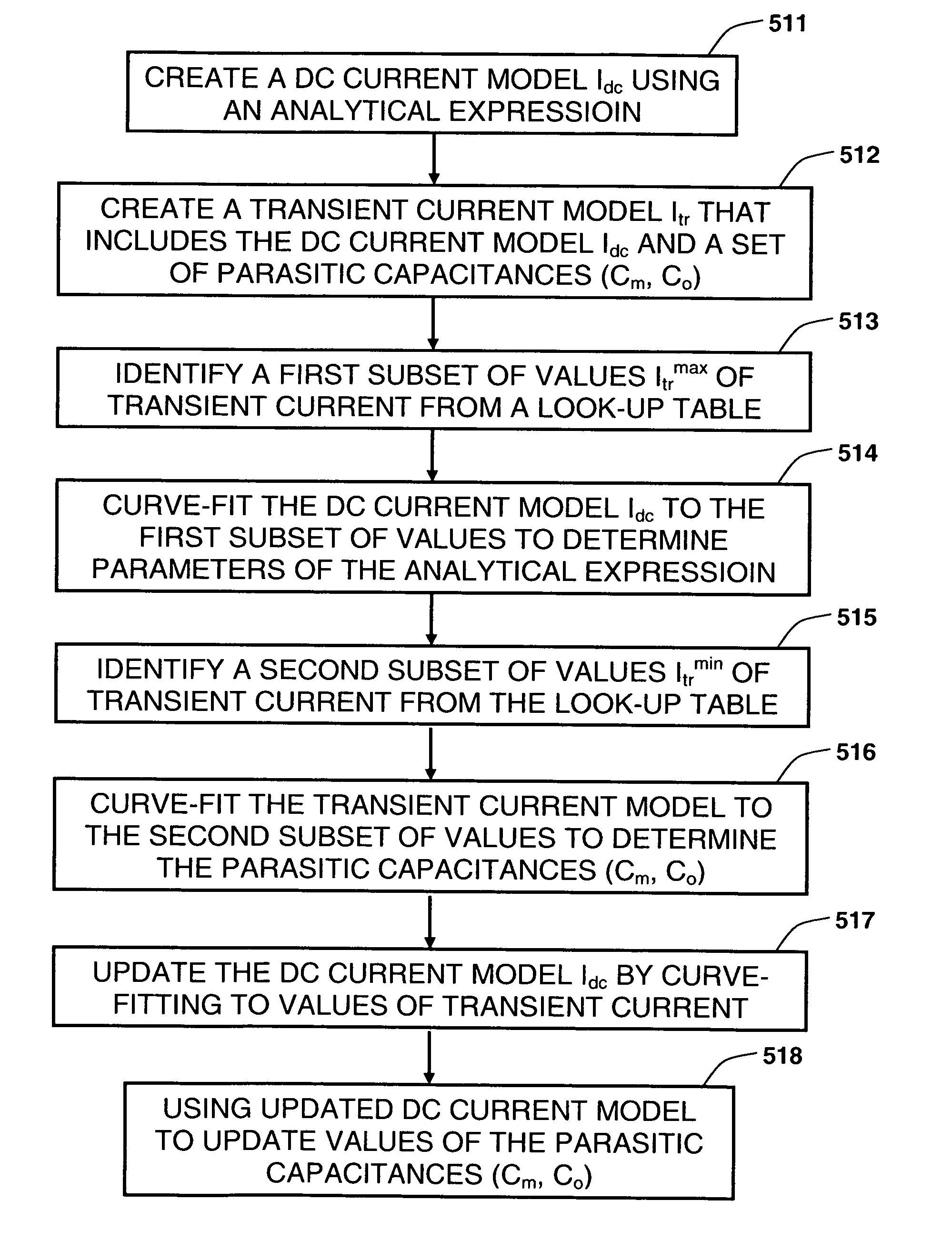 Synthesizing current source driver model for analysis of cell characteristics