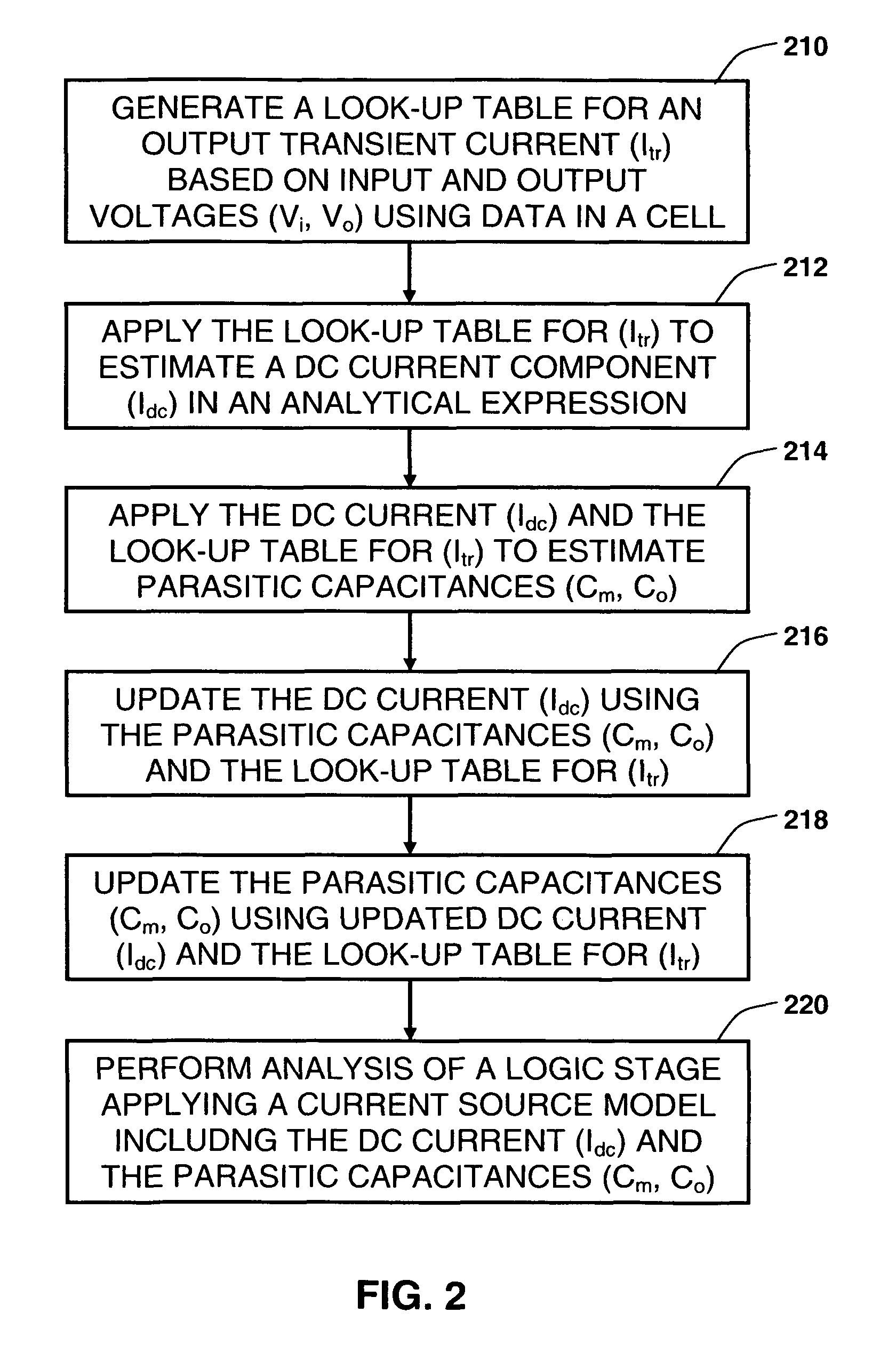 Synthesizing current source driver model for analysis of cell characteristics