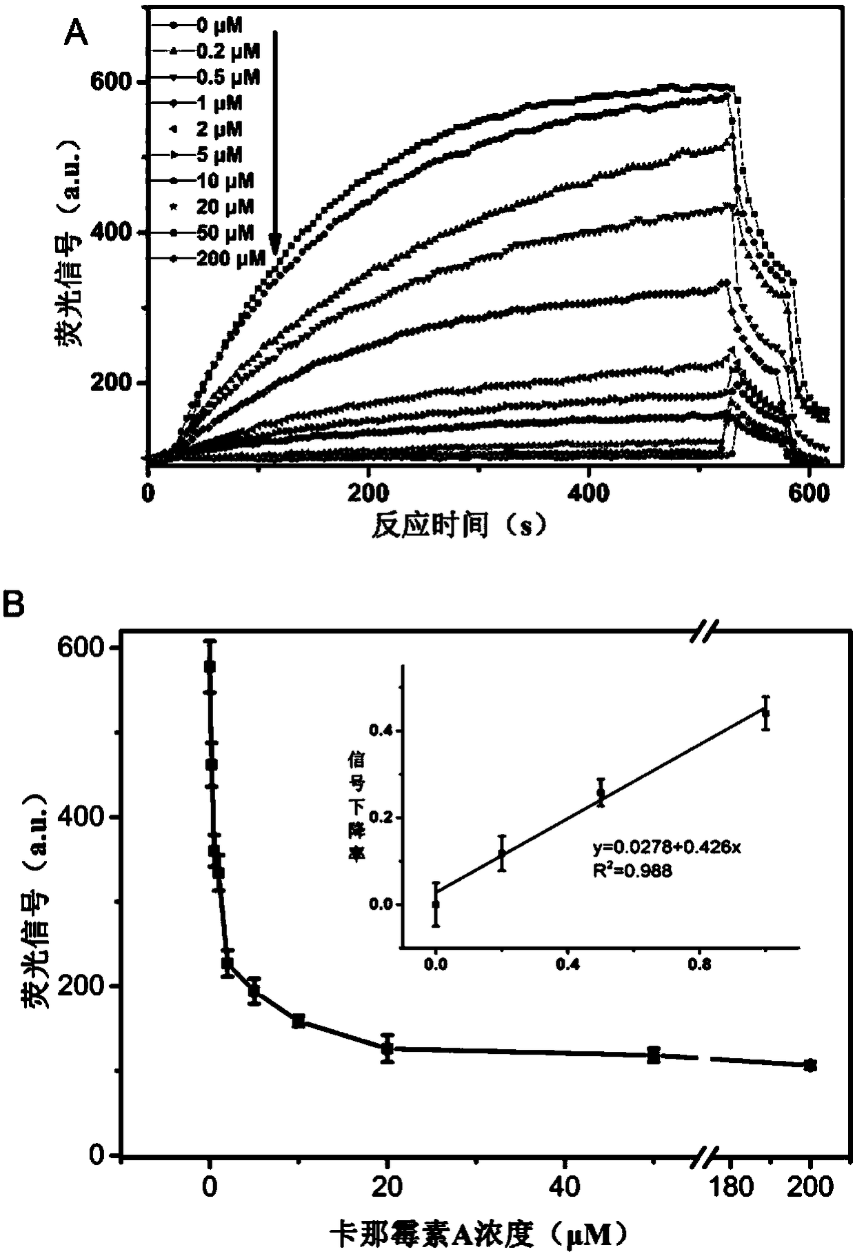 Method for detecting content of aminoglycoside antibiotics in solution to be detected