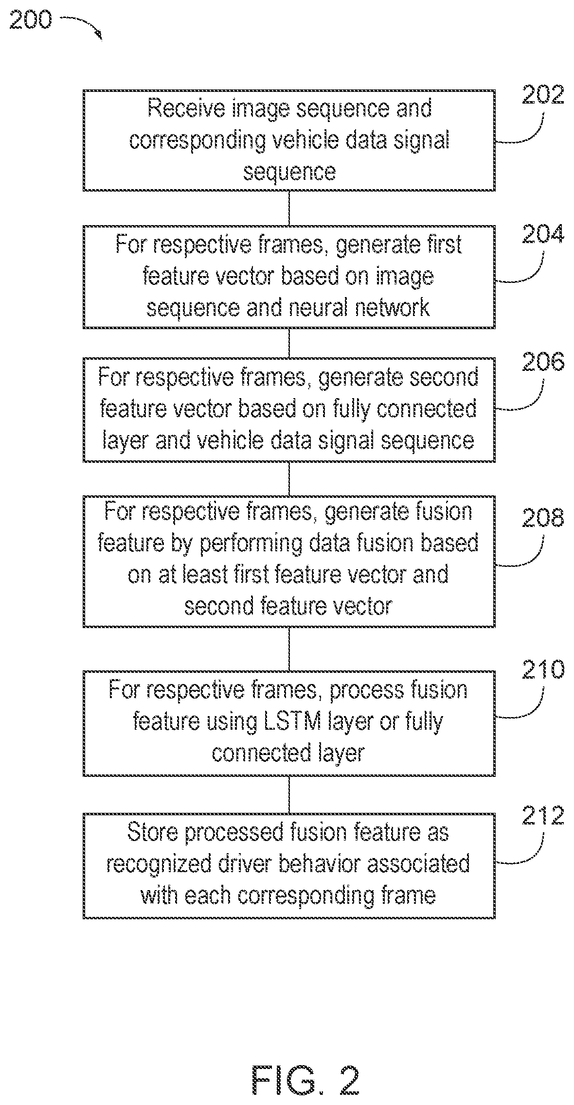 Scene classification prediction