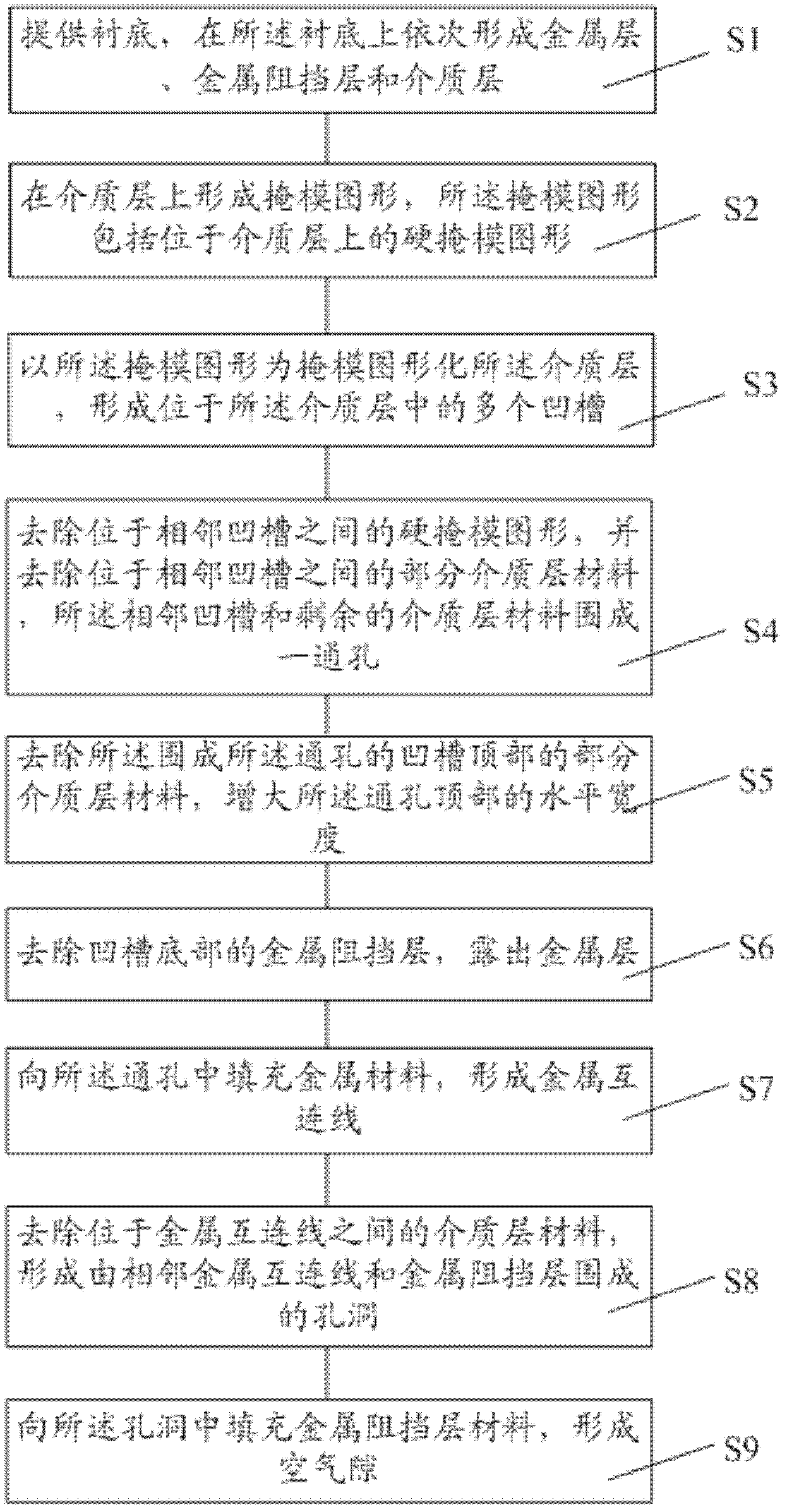 Manufacturing method of interconnection structure