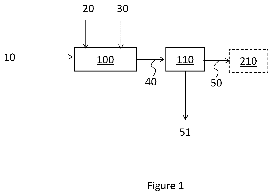 Process for purifying renewable feedstock comprising triglycerides