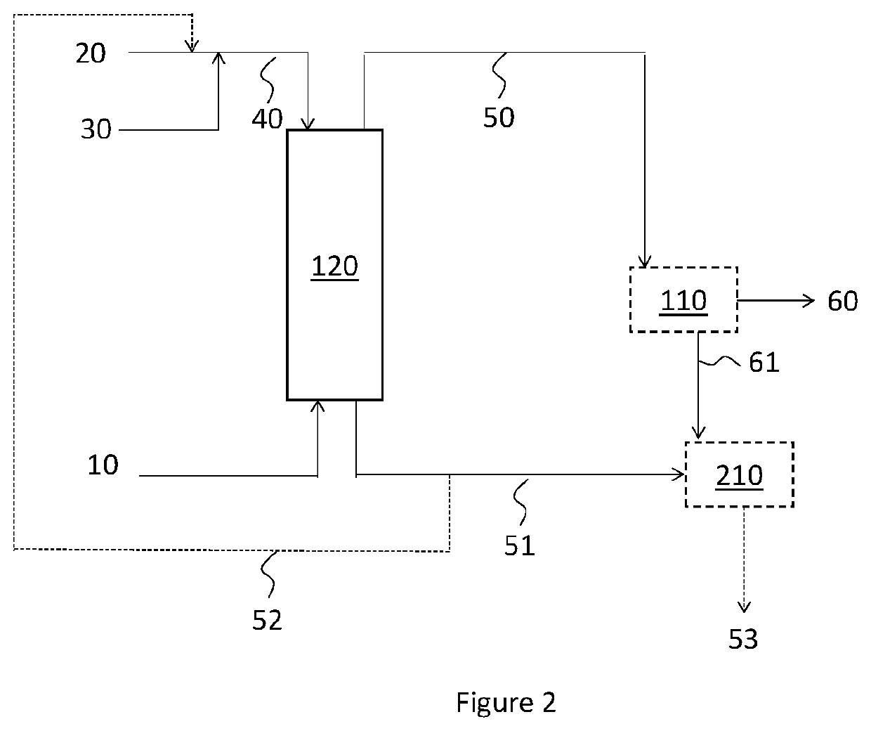 Process for purifying renewable feedstock comprising triglycerides