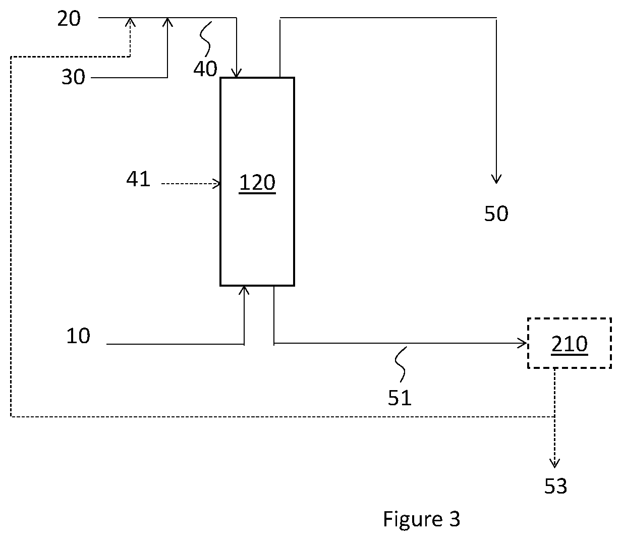 Process for purifying renewable feedstock comprising triglycerides