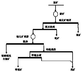 Polymetallic sulphide ore flotation process capable of increasing zinc index