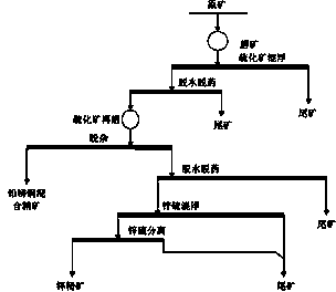 Polymetallic sulphide ore flotation process capable of increasing zinc index