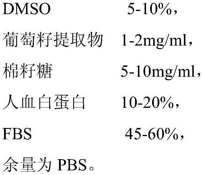 CIK cell cryopreservation liquid