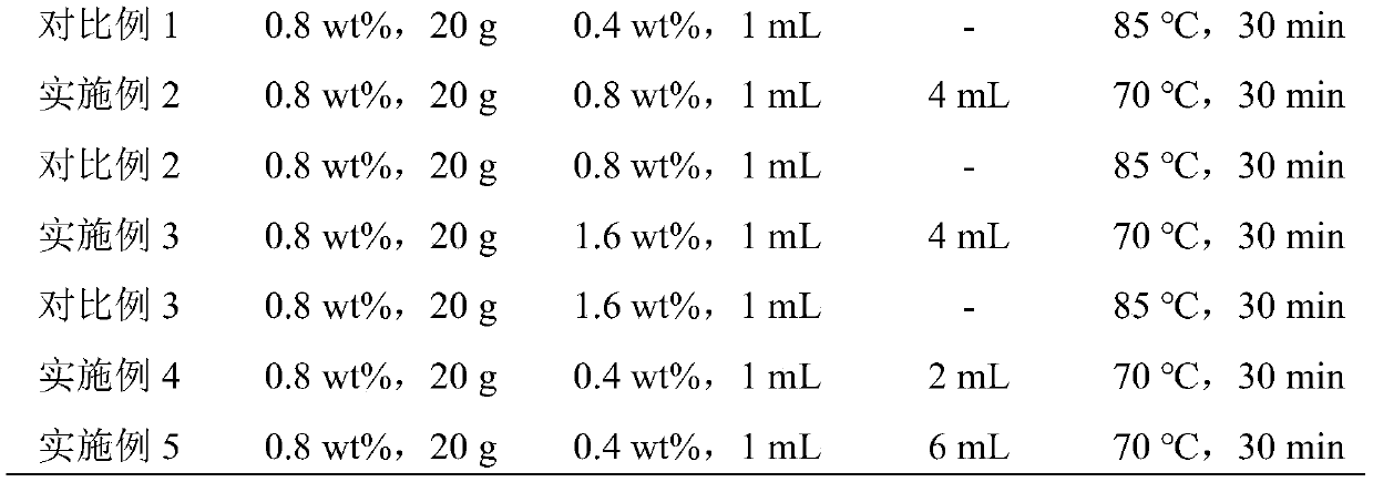 Preparation method of alcohol-induced low-alkali konjak gel