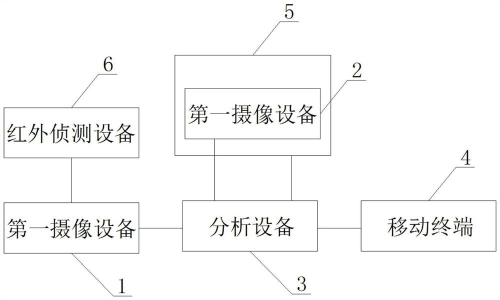 A system for analyzing the waiting time of banking business