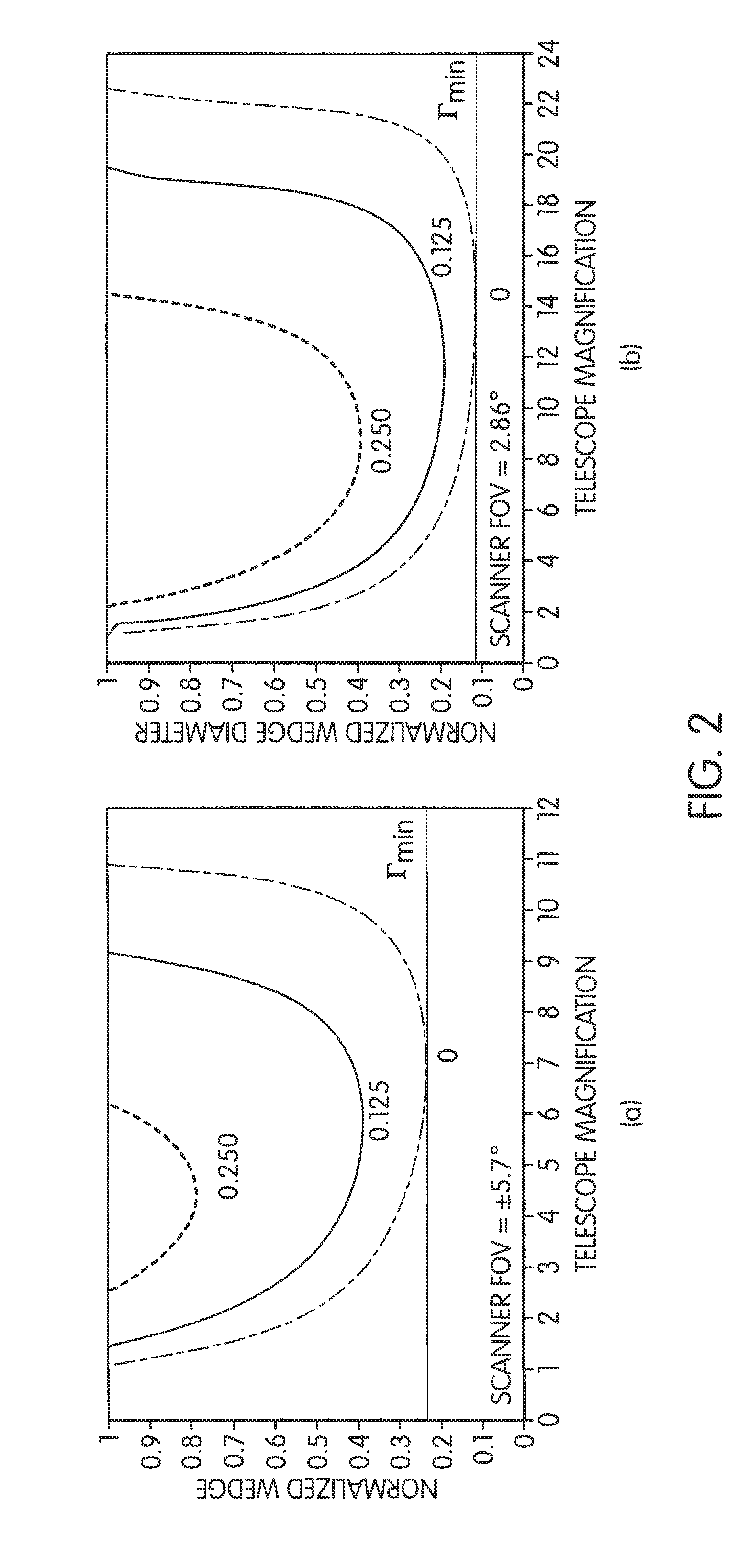 Telescope with a wide field of view internal optical scanner