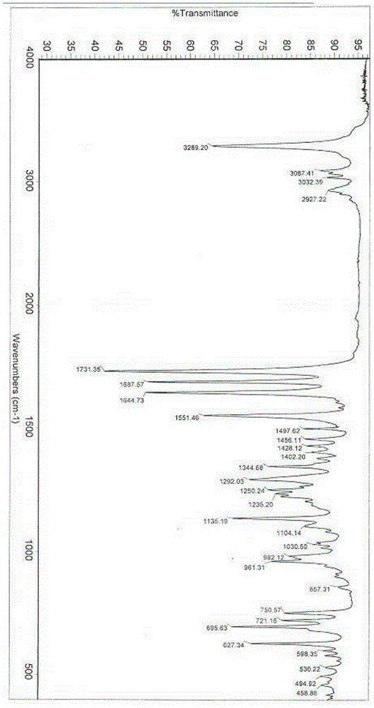 Alpha crystal form of racecadotril and preparation method of alpha crystal form