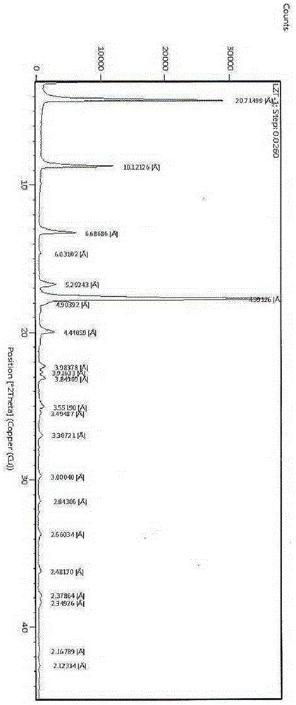 Alpha crystal form of racecadotril and preparation method of alpha crystal form