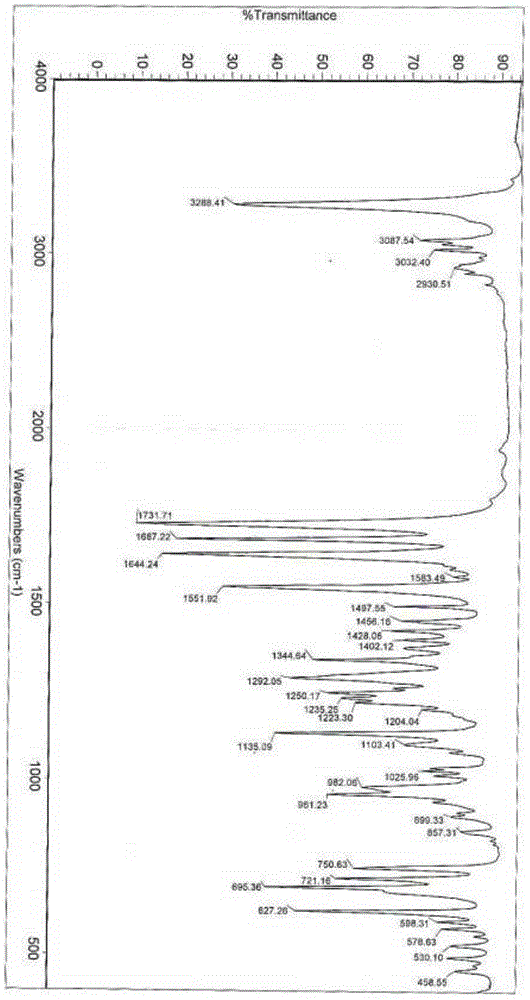 Alpha crystal form of racecadotril and preparation method of alpha crystal form