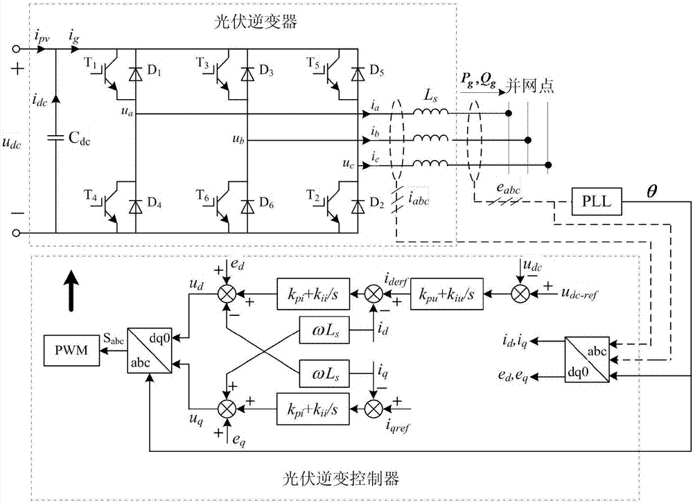 Photovoltaic inversion controller's parameter identification method based on fuzzy C mean value and differential evolution hybrid algorithm