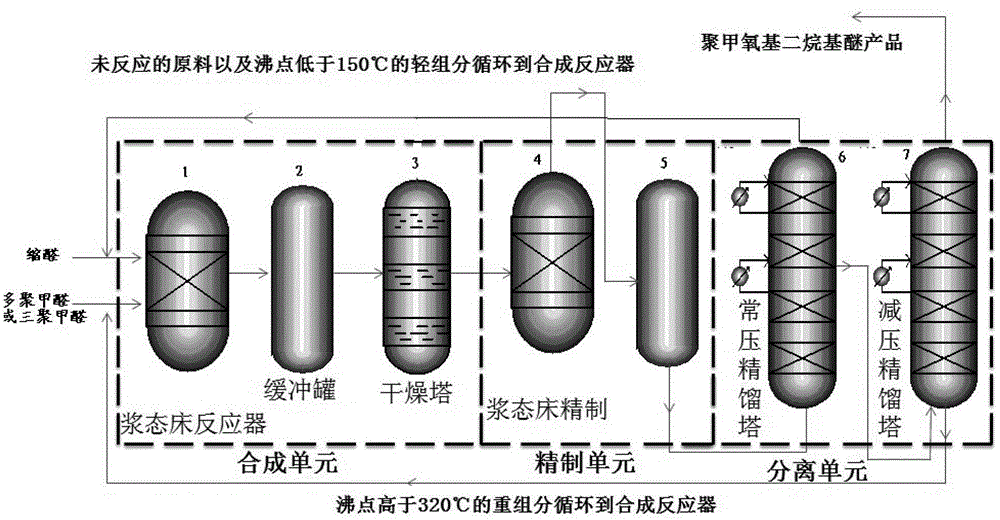 Method for conducting catalytic hydrofinishing of polyoxymethylene dialkyl ether through slurry reactor