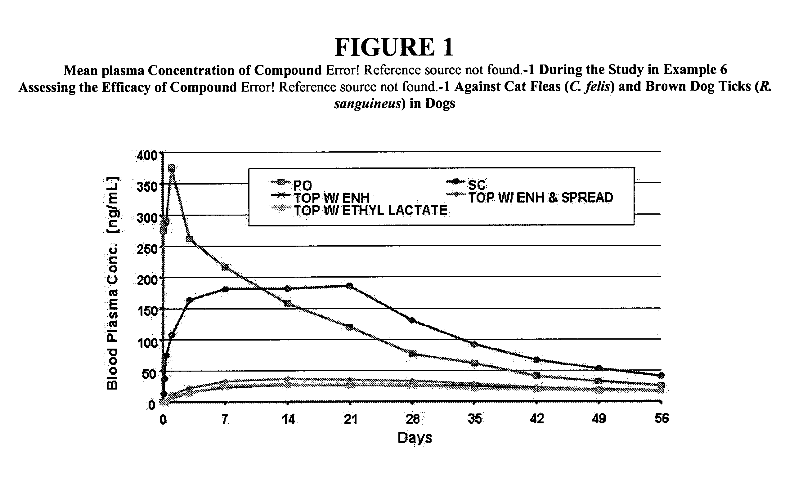 Isoxazoline compositions and their use as antiparasitics