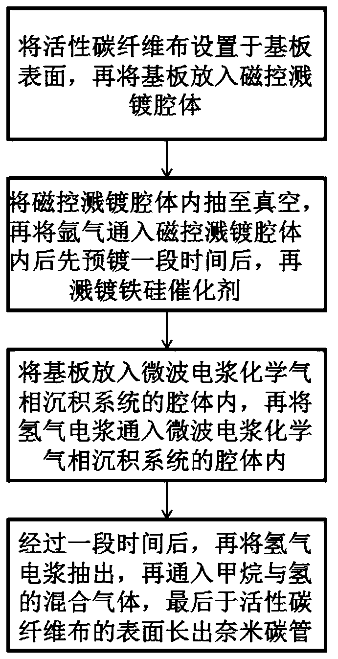 Self-healing high-voltage dry-type capacitor