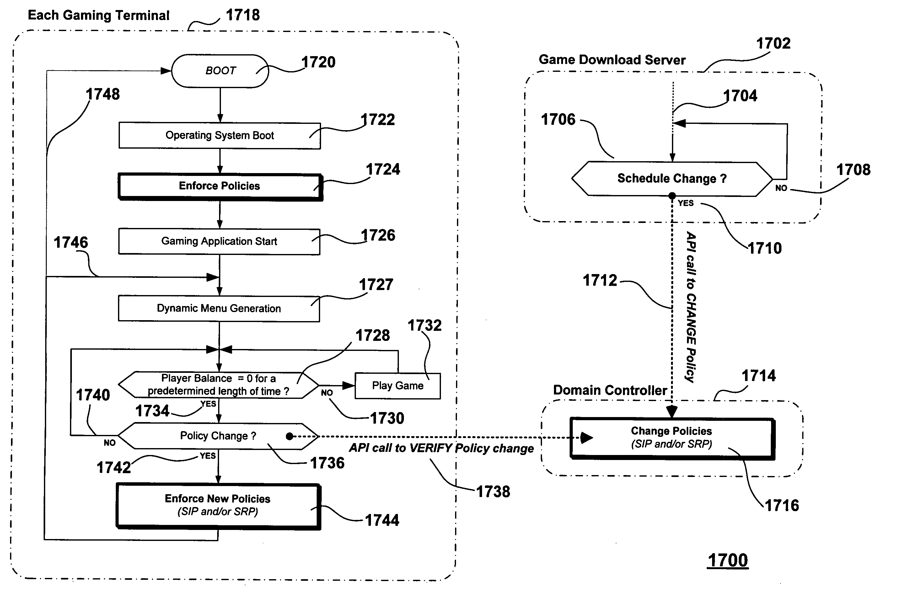 Dynamic configuration of a gaming system