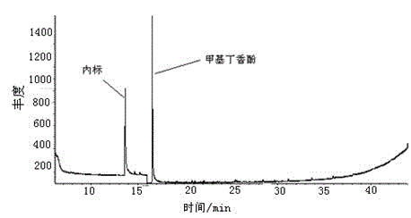 Method for measuring methyl eugenol in mainstream smoke of cigarettes