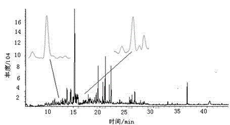 Method for measuring methyl eugenol in mainstream smoke of cigarettes