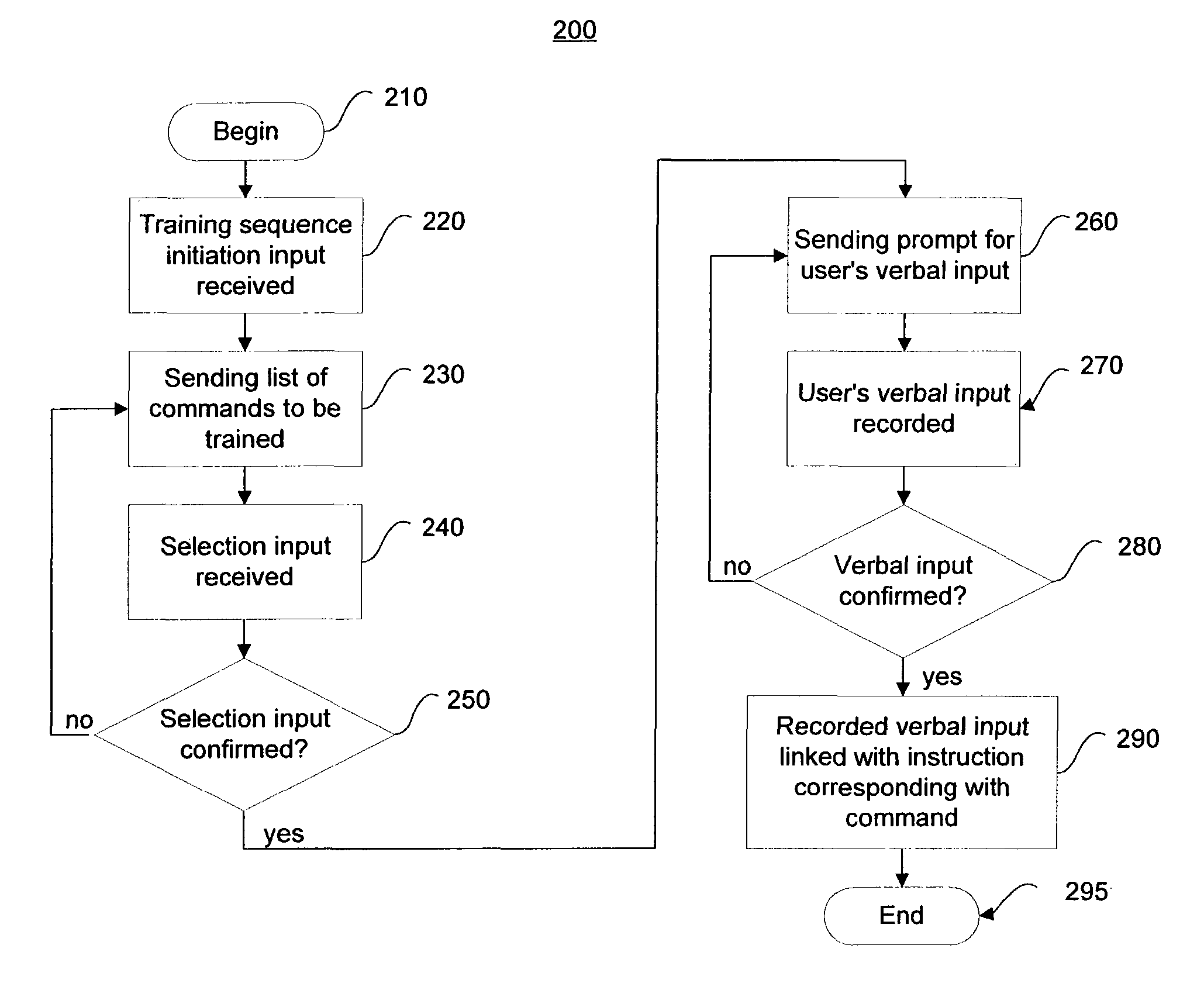 Context specific speaker adaptation user interface