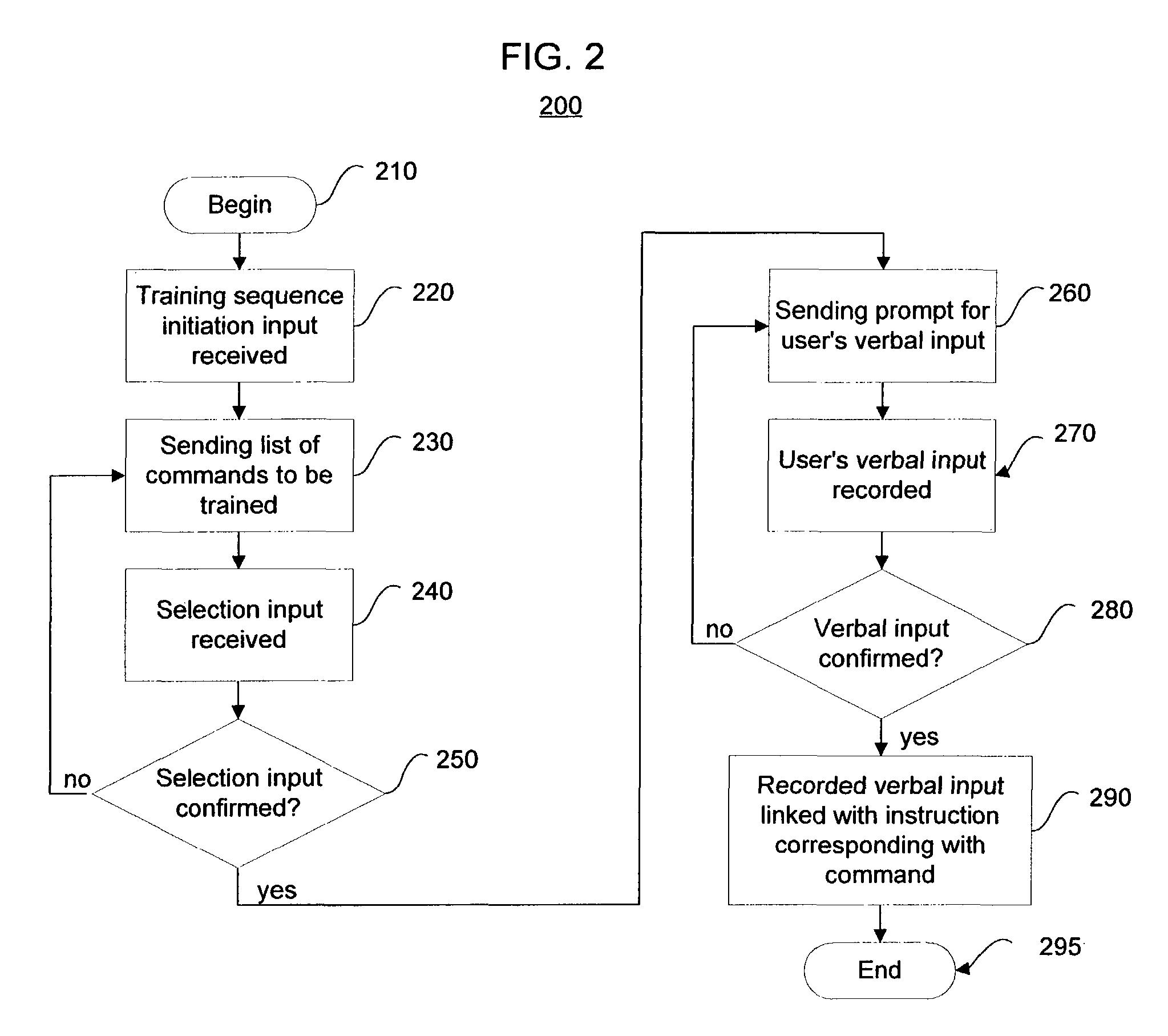 Context specific speaker adaptation user interface