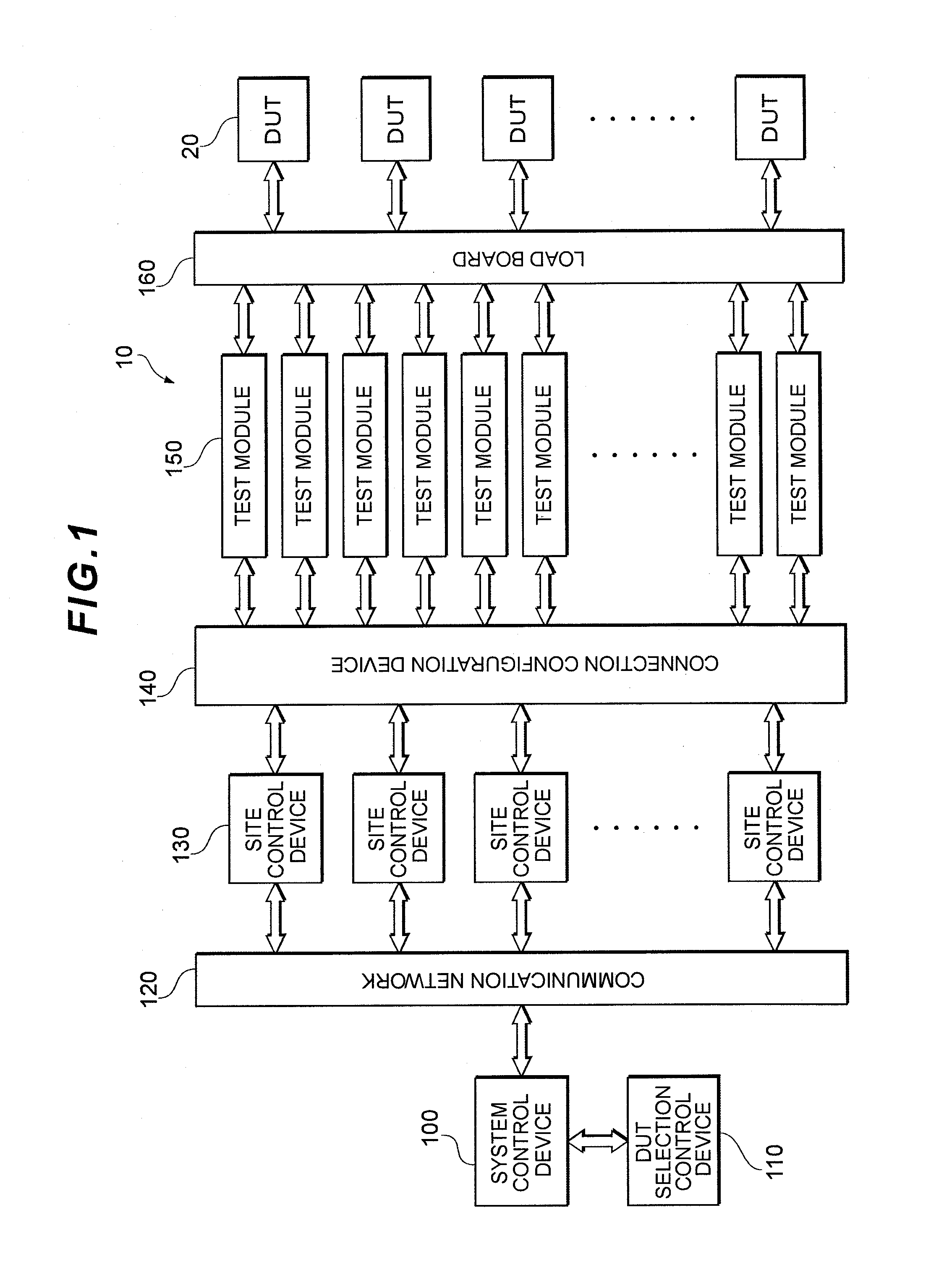 Test method and program product used therefor