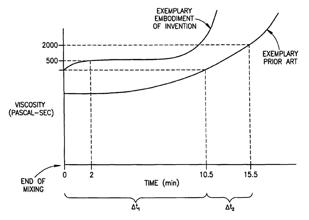 Bone cement and methods of use thereof