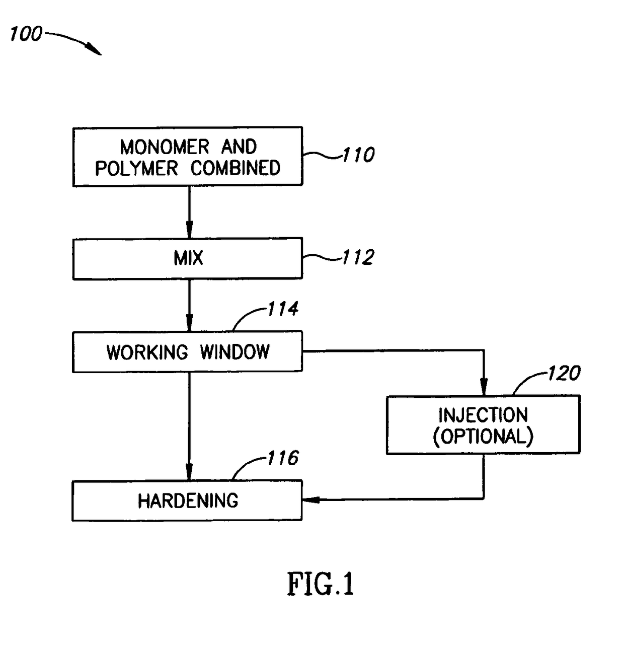 Bone cement and methods of use thereof