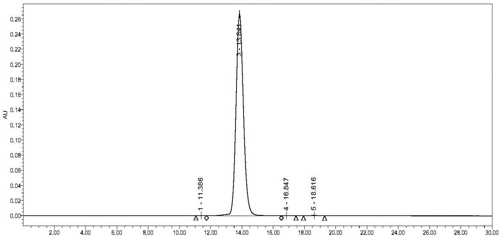 Method for extracting antithrombase III and multiple kinds of functional protein from plasma Cohn method component IV sediment