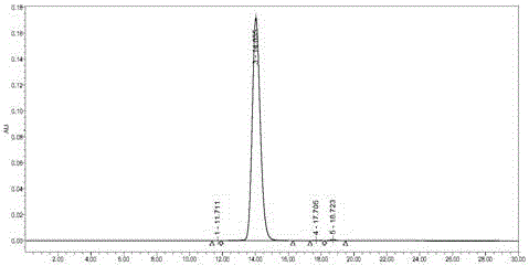 Method for extracting antithrombase III and multiple kinds of functional protein from plasma Cohn method component IV sediment