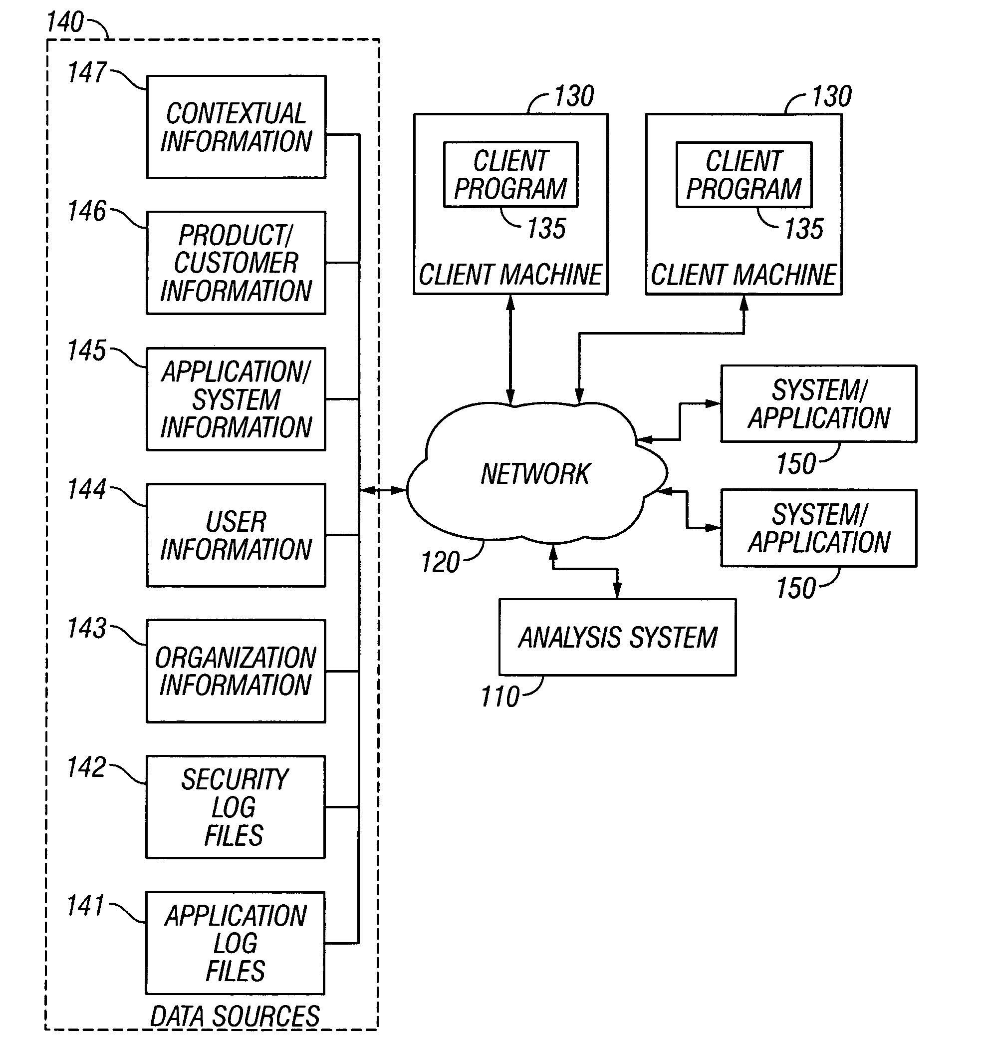 System and method for contextually understanding and analyzing system use and misuse