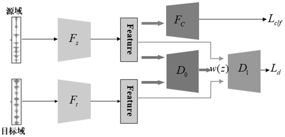 An Intelligent Fault Diagnosis Method Based on Importance Weighted Domain Adversarial Adaptive