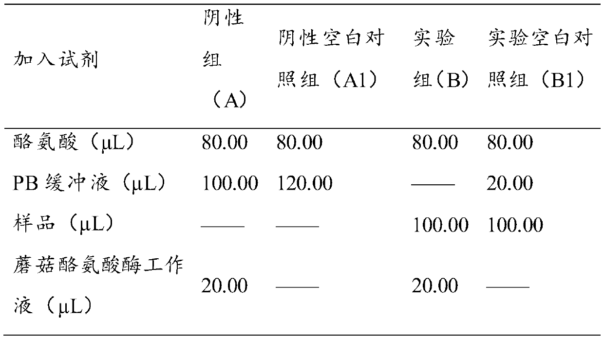 A kind of extraction method of ginseng extract