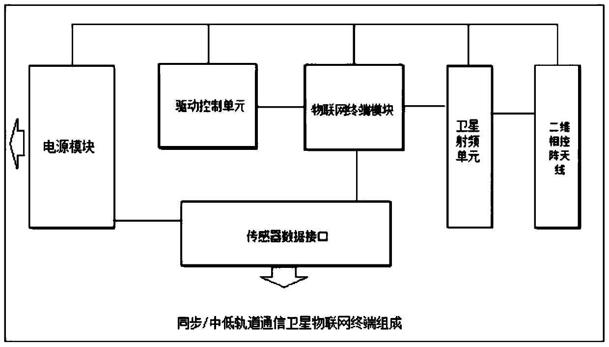 Airborne Internet of Things terminal and information transmission method