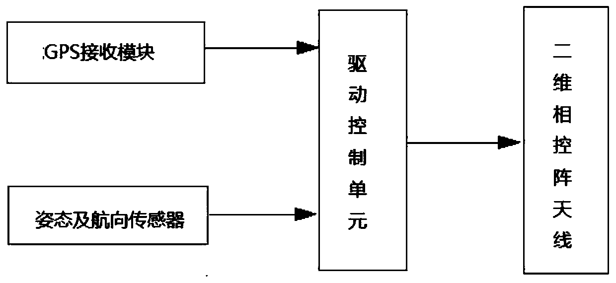 Airborne Internet of Things terminal and information transmission method