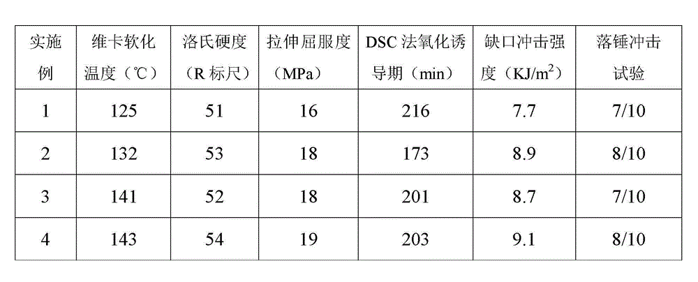 Nano-particle and elastomer reinforcing and toughening polypropylene composite material and preparation method thereof