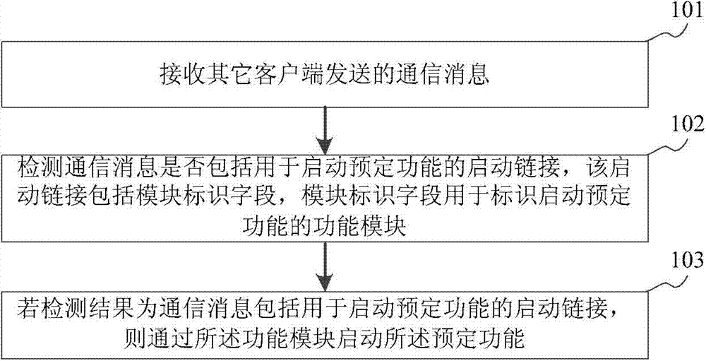 Function starting method and device and client