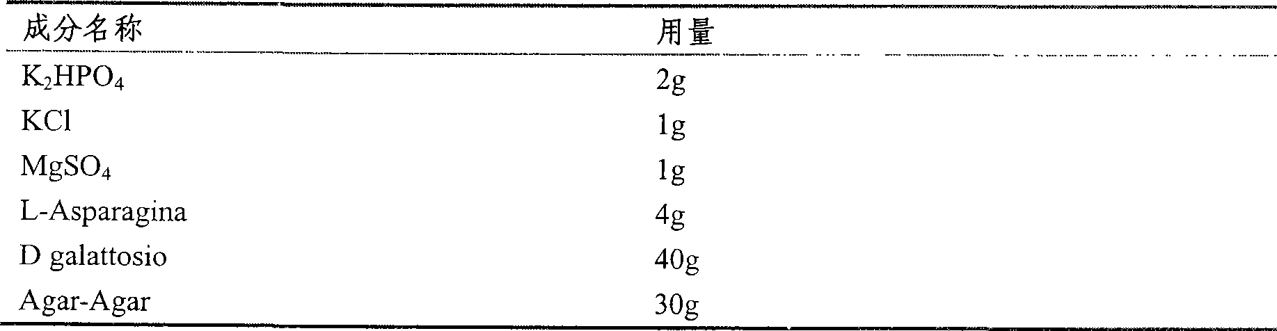 Mixed pesticide capsule preparation for preventing and treating nematode and soil-borne disease