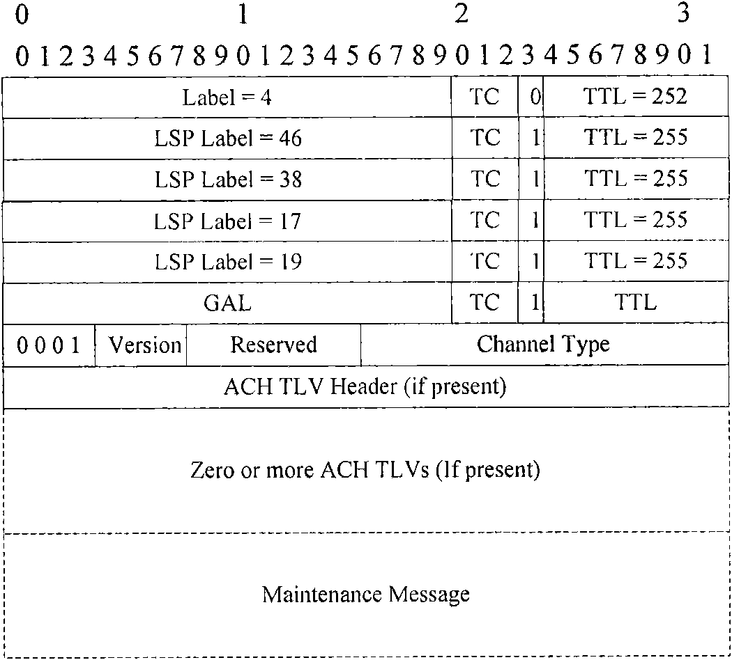 OAM component communication mechanism based on MPLS-TP signing label