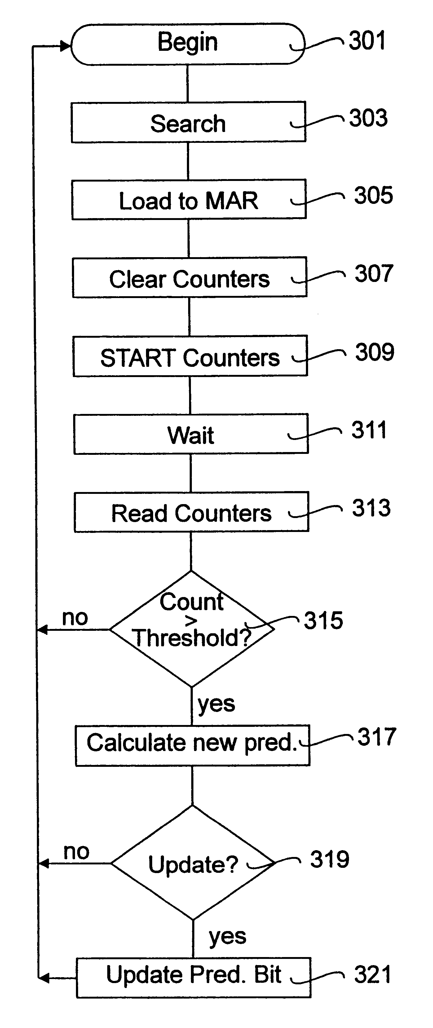 Method and system for branch prediction