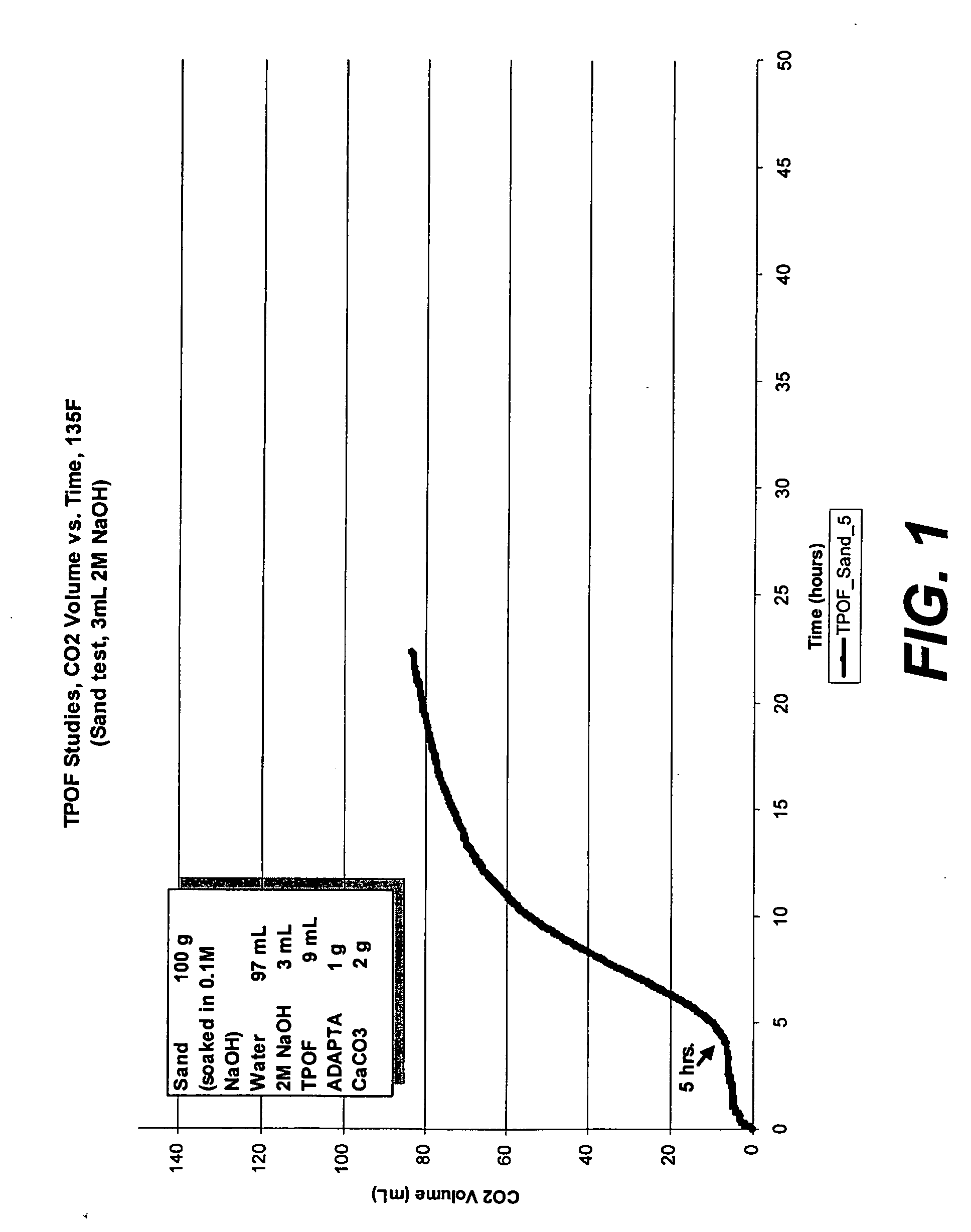 Methods of modifying particulate surfaces to affect acidic sites thereon