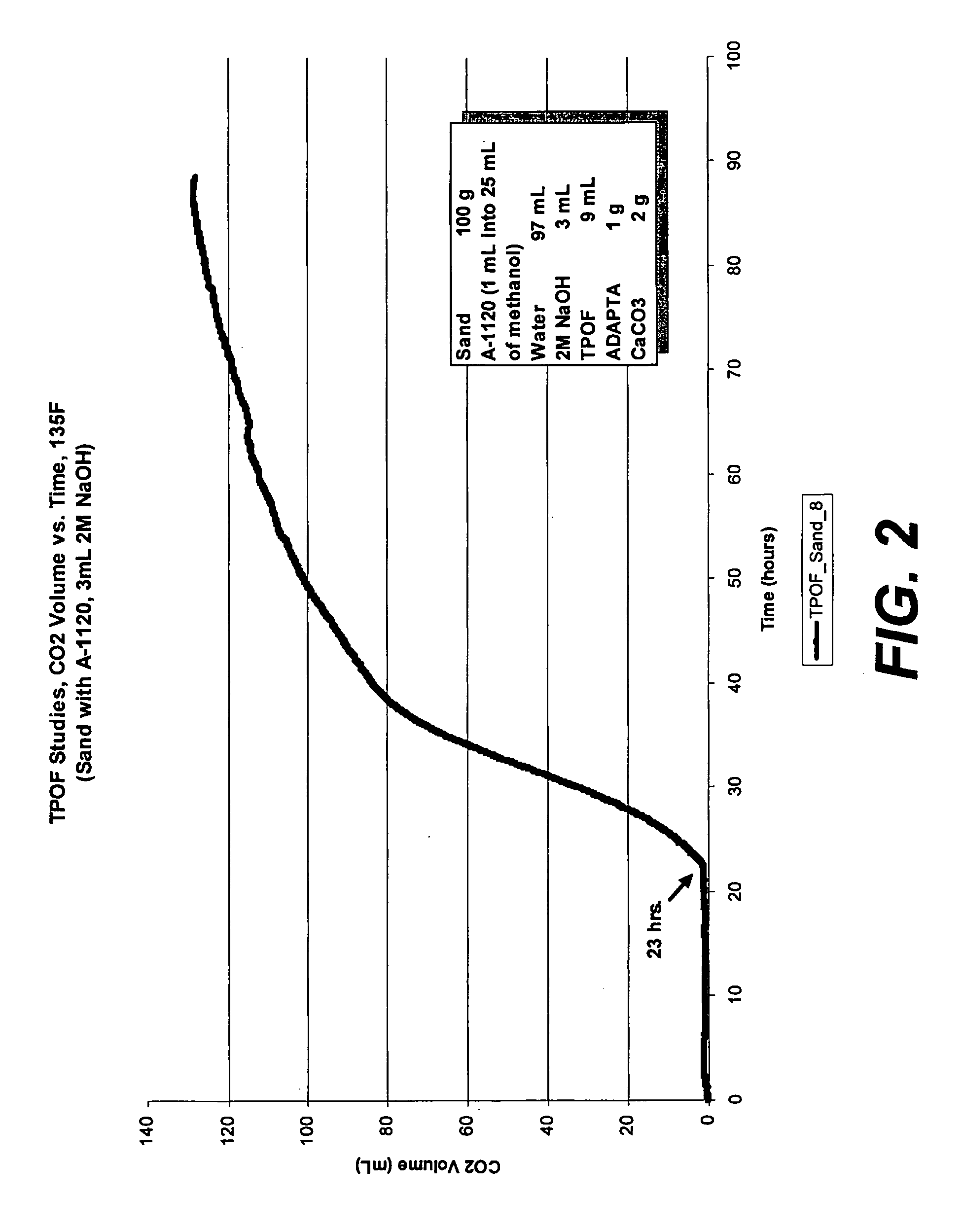 Methods of modifying particulate surfaces to affect acidic sites thereon