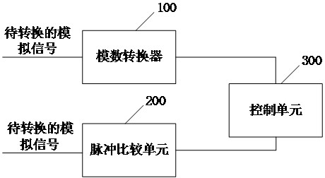 Control circuit and electronic equipment of analog-to-digital converter